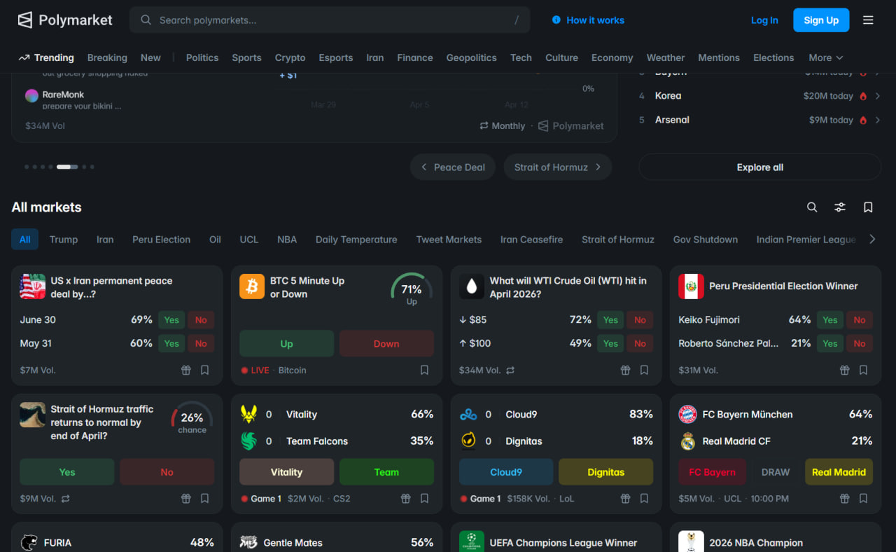What is Polymarket: Complete Guide to Prediction Markets in 2026